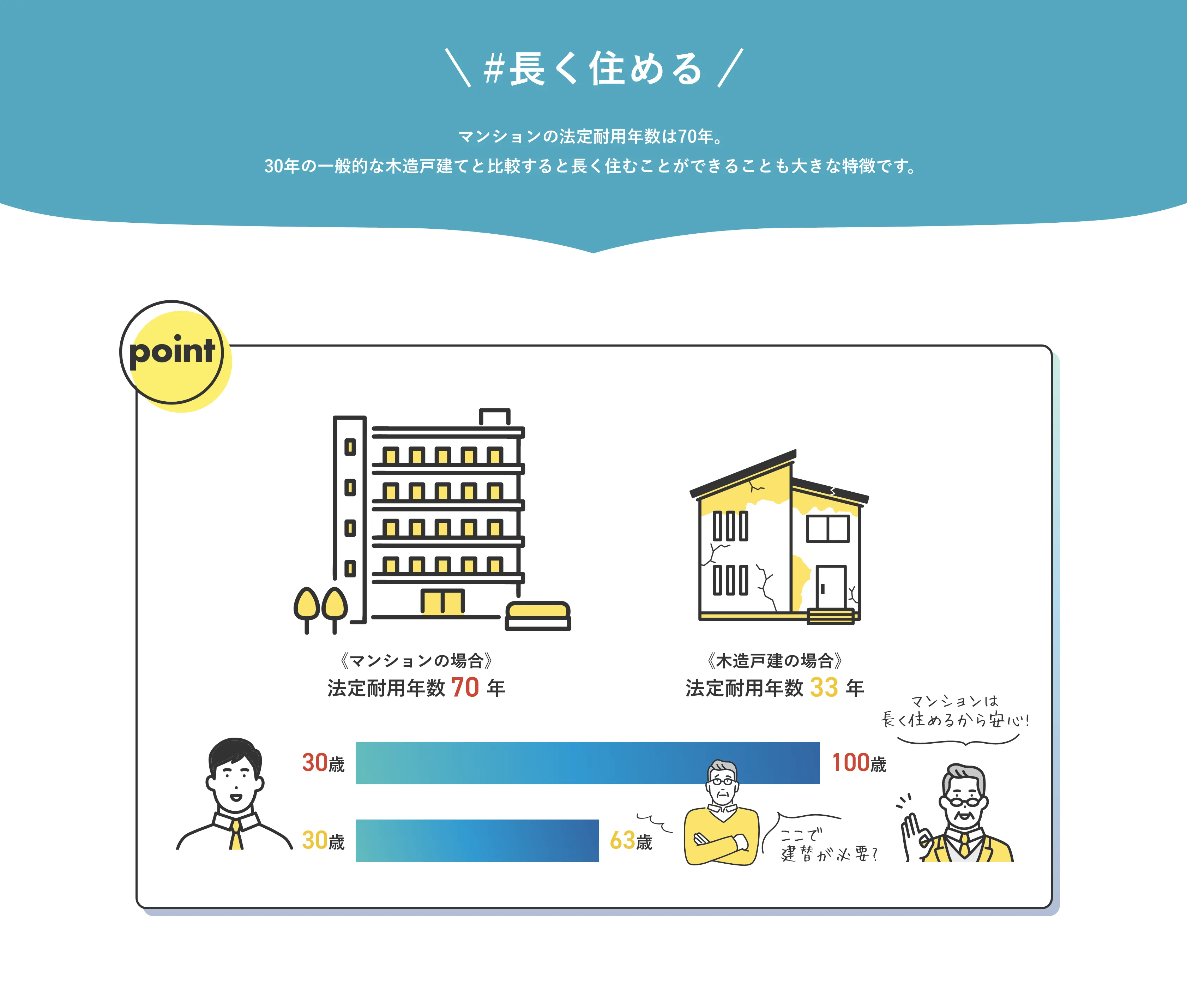 #長く住める