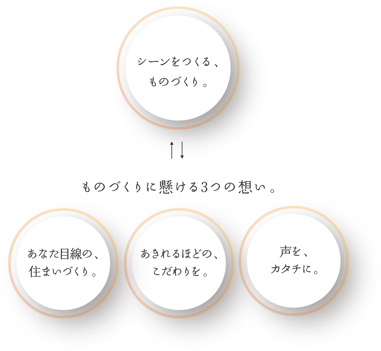 ものづくりに懸ける3つの想い。