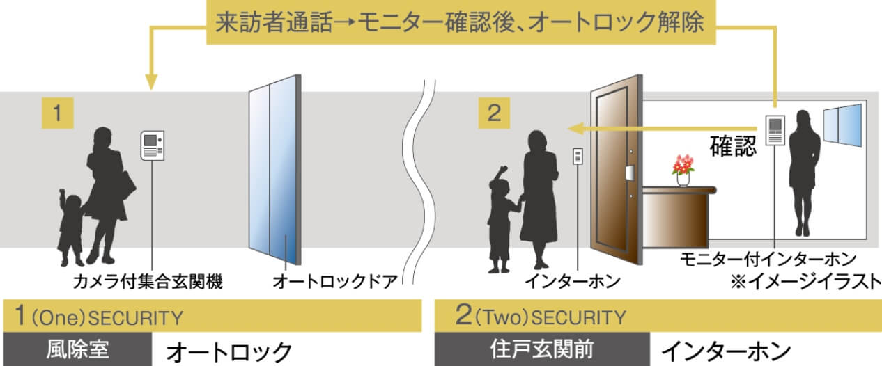 ダブルセキュリティイメージ
