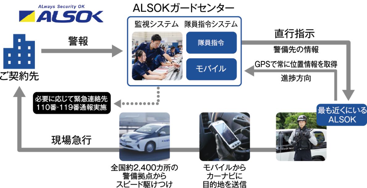 365日・24時間セキュリティシステムイメージ