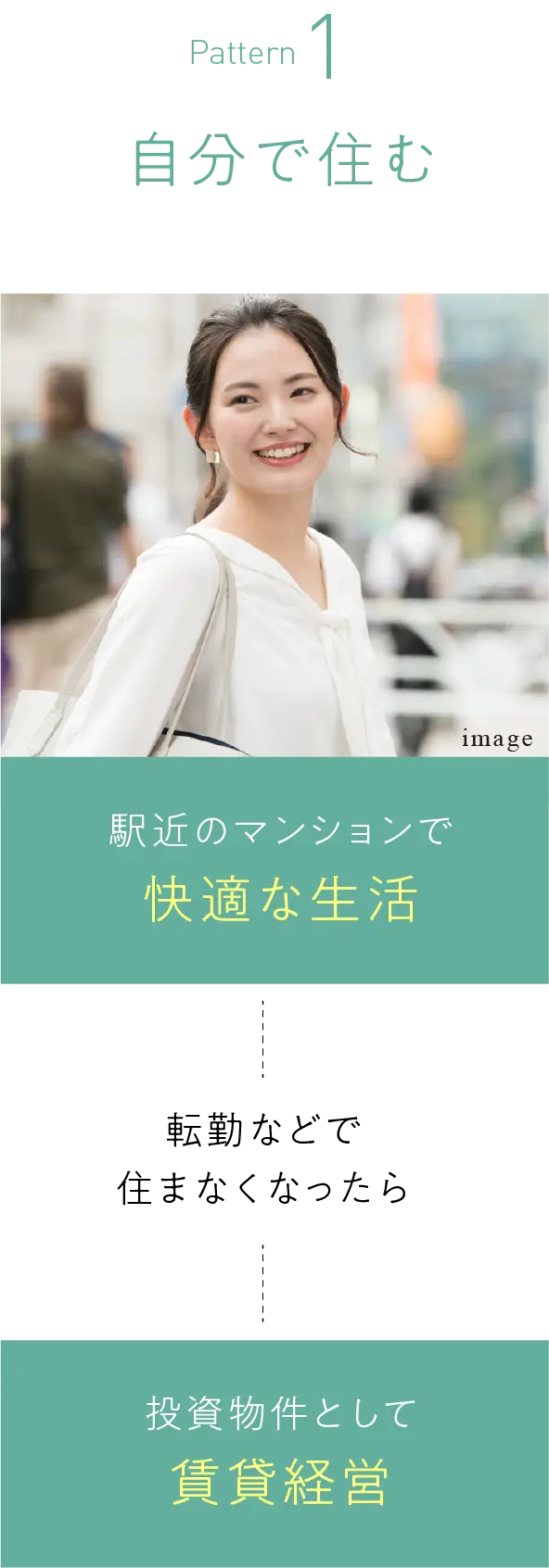自分で住む