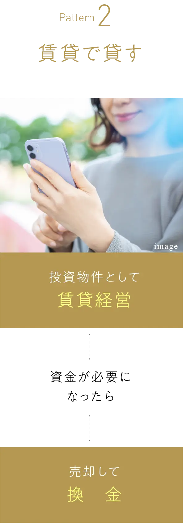 賃貸で貸す