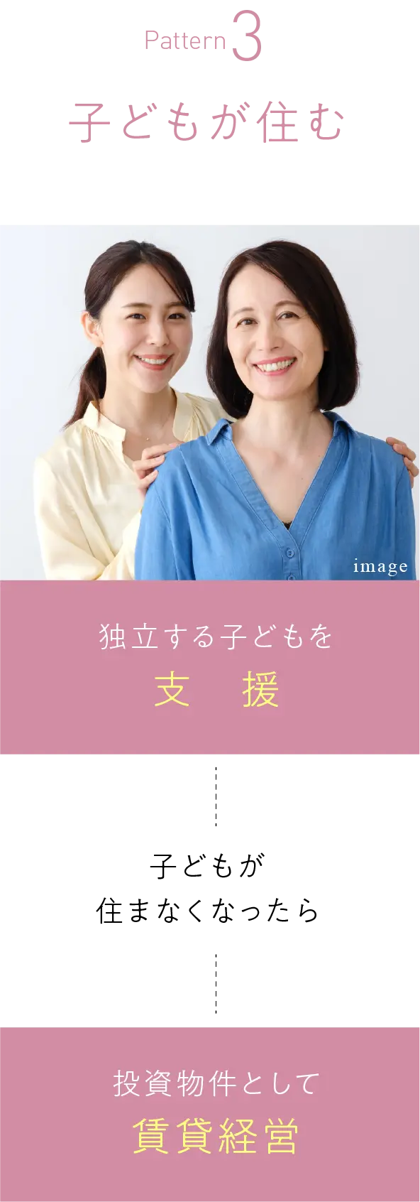 子どもが住む