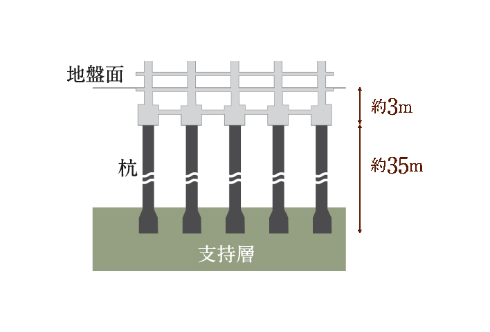 場所打ちコンクリート杭