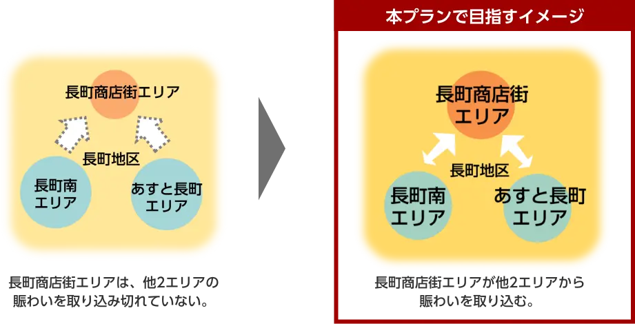 長町・街並みづくりプラン2026
