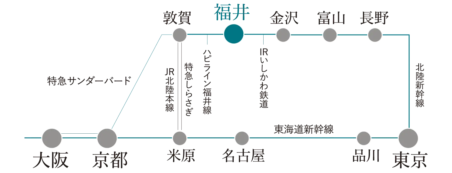 鉄道路線図