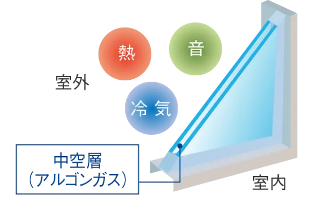 複層ガラス