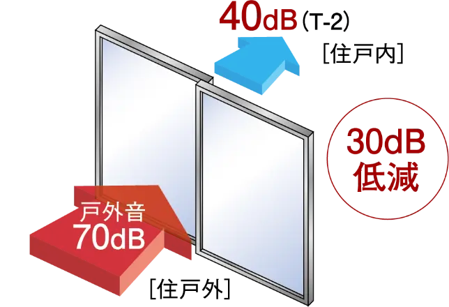 防音サッシ（T-2）