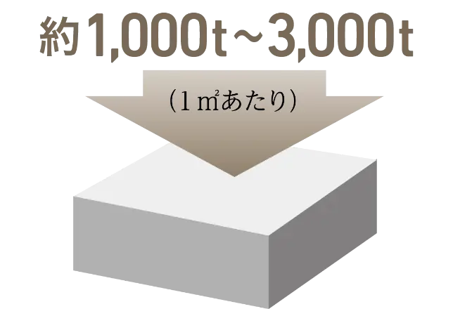 コンクリート強度 概念図
