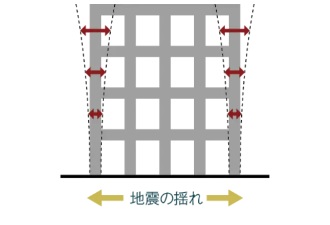 耐震構造 イメージイラスト