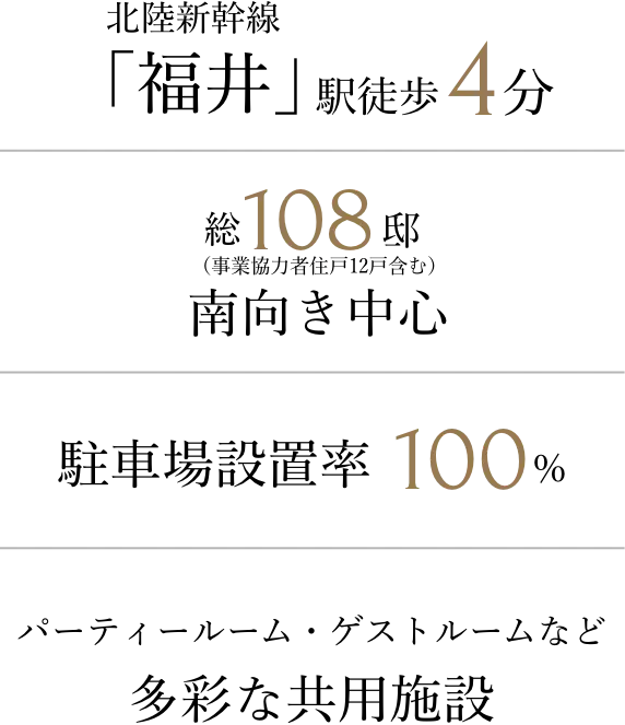 北陸新幹線「福井」駅徒歩4分 18階建全108邸南向き中⼼ ⾃⾛式駐⾞場100% パーティールーム・ゲストルームなど多彩な共⽤施設