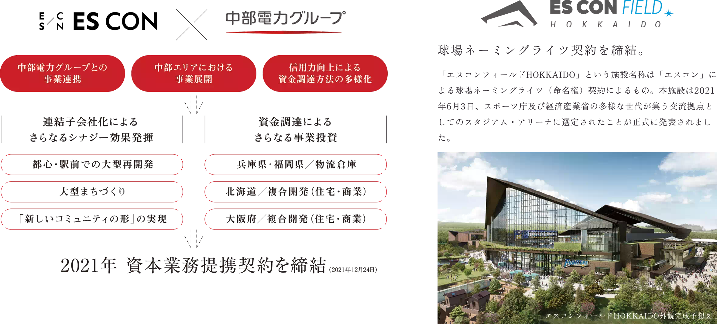 ESCON x 中部電力グループ