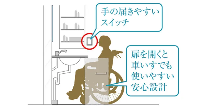 洗面化粧台・浴室