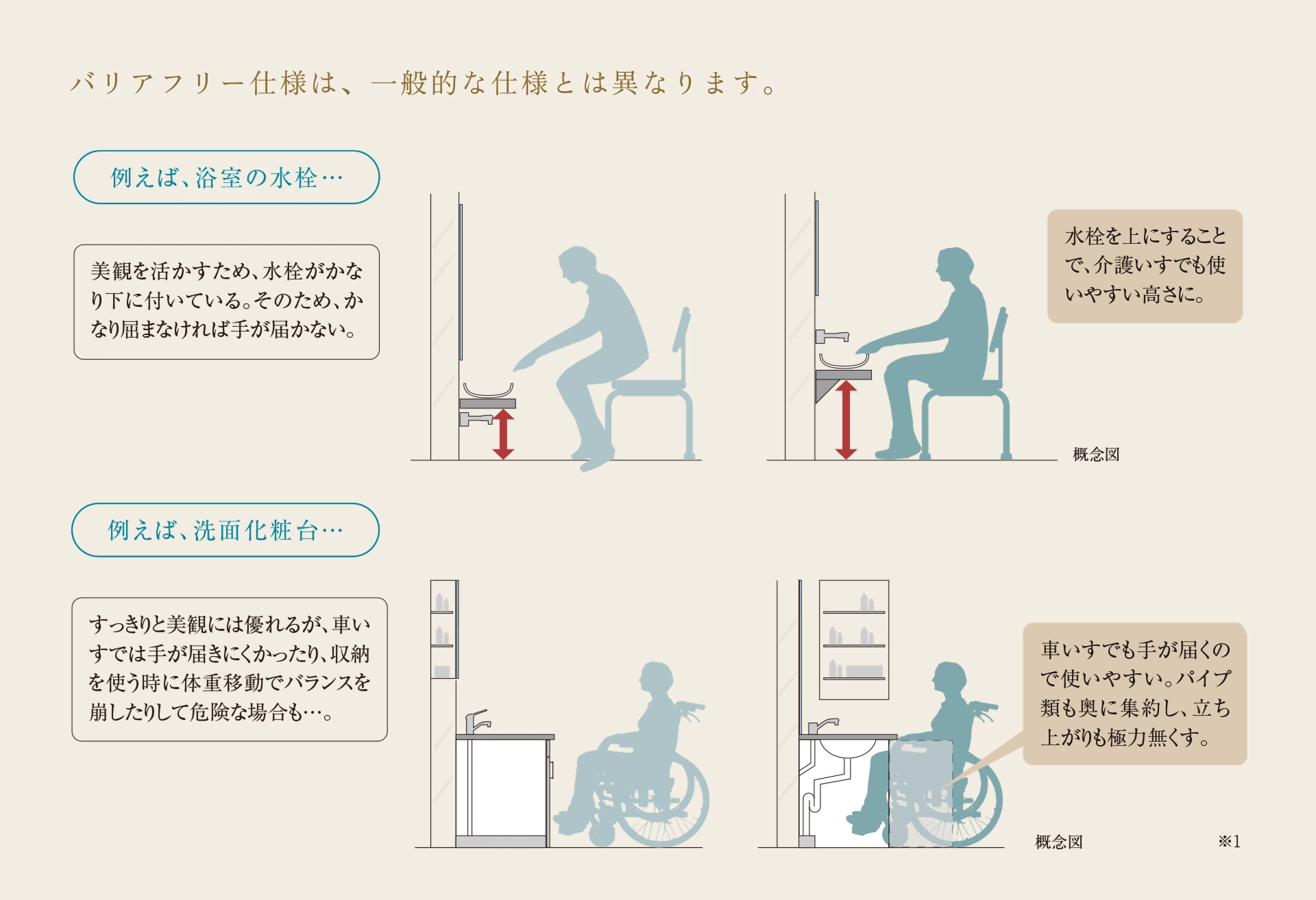 バリアフリー仕様のご紹介