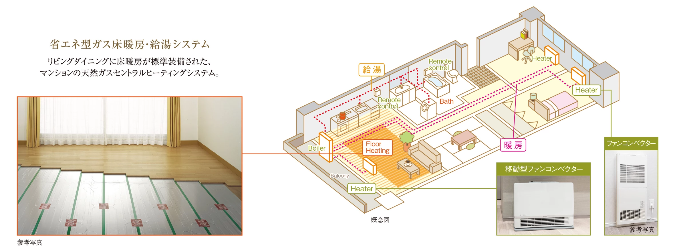 省エネ型ガス床暖房・給湯システム
