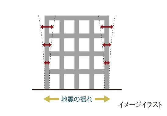 耐震構造