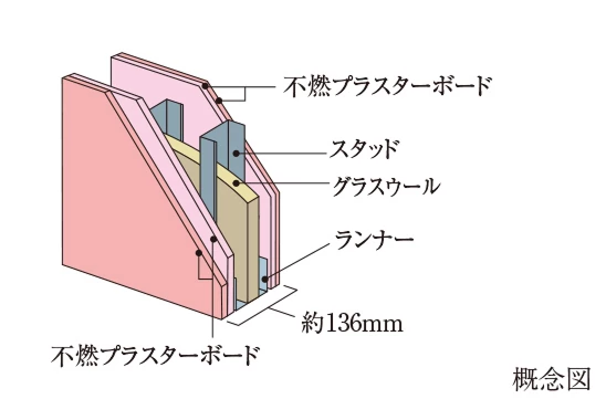 遮音性・断熱性に優れた壁構造