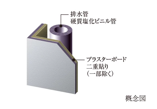 パイプスペース（PS）