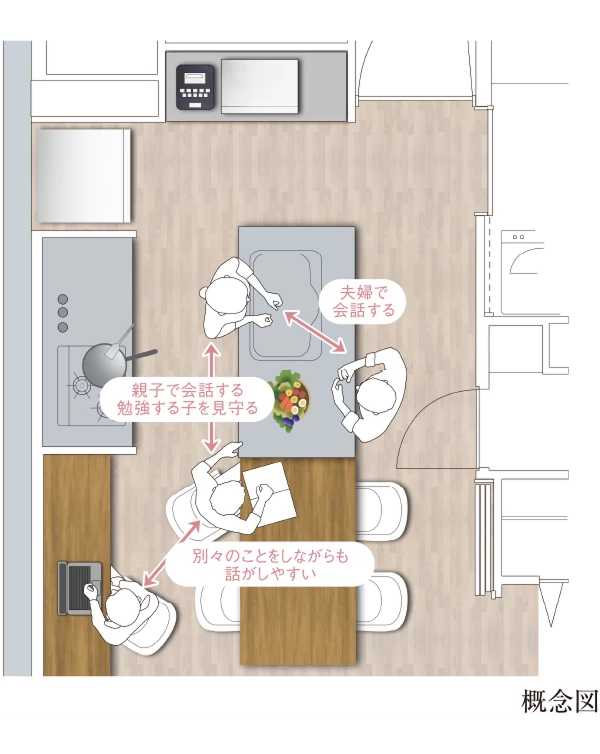 ダイニングを中心としたコミュニケーションの形 概念図
