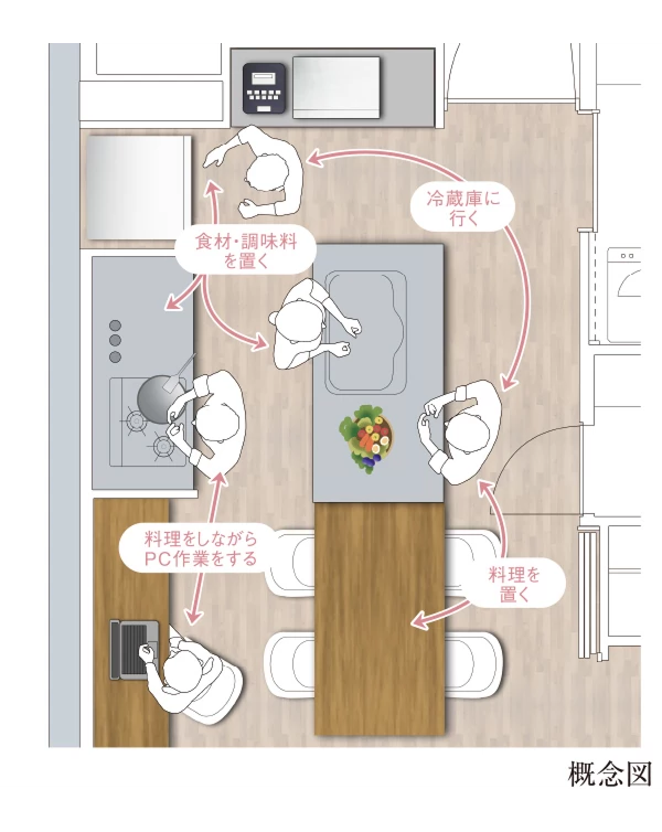 回遊動線 概念図