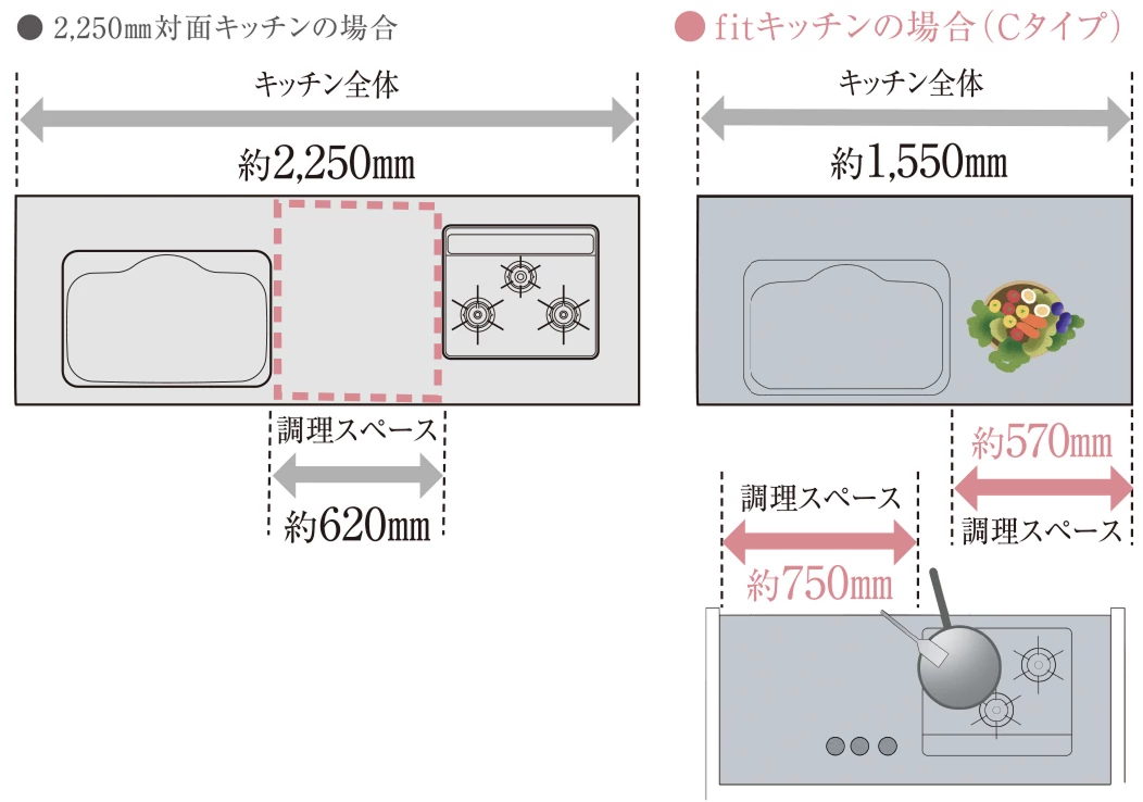 調理スペース比較