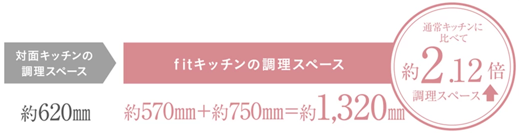 fitキッチン調理スペース