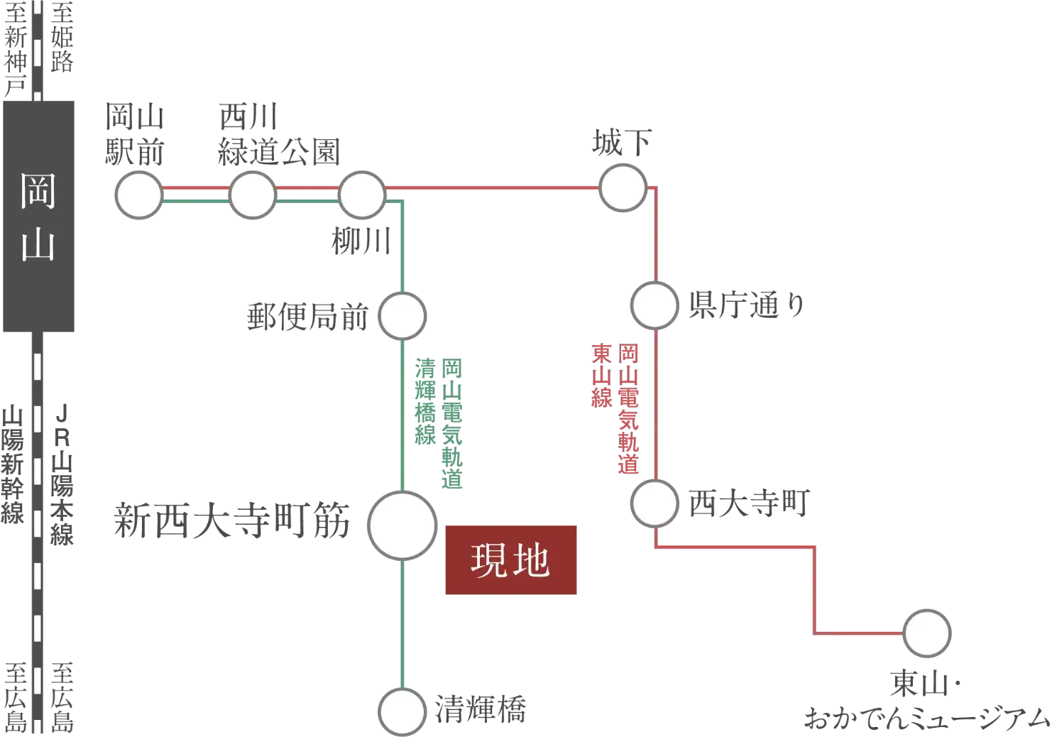 岡山電気軌道アクセス図