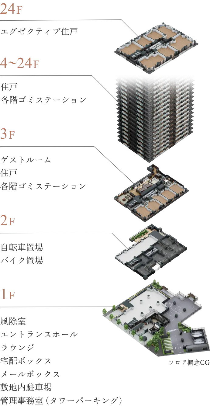 フロア概念図