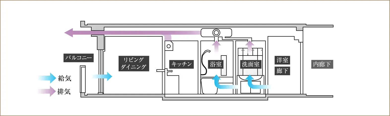 24時間換気システム