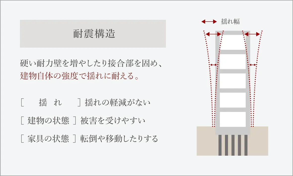 安心を支える制振構造