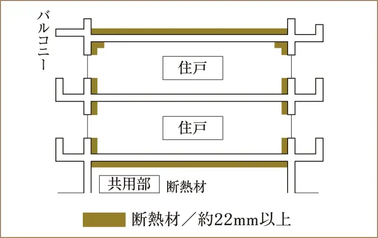 断熱対策