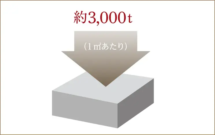 コンクリート強度