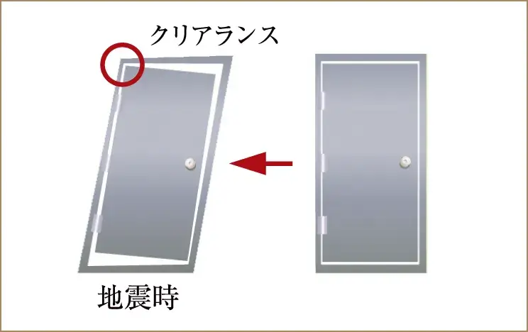 対震玄関ドア枠