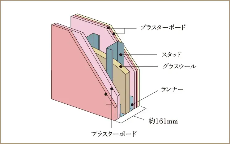 遮音性・断熱性に優れた壁構造