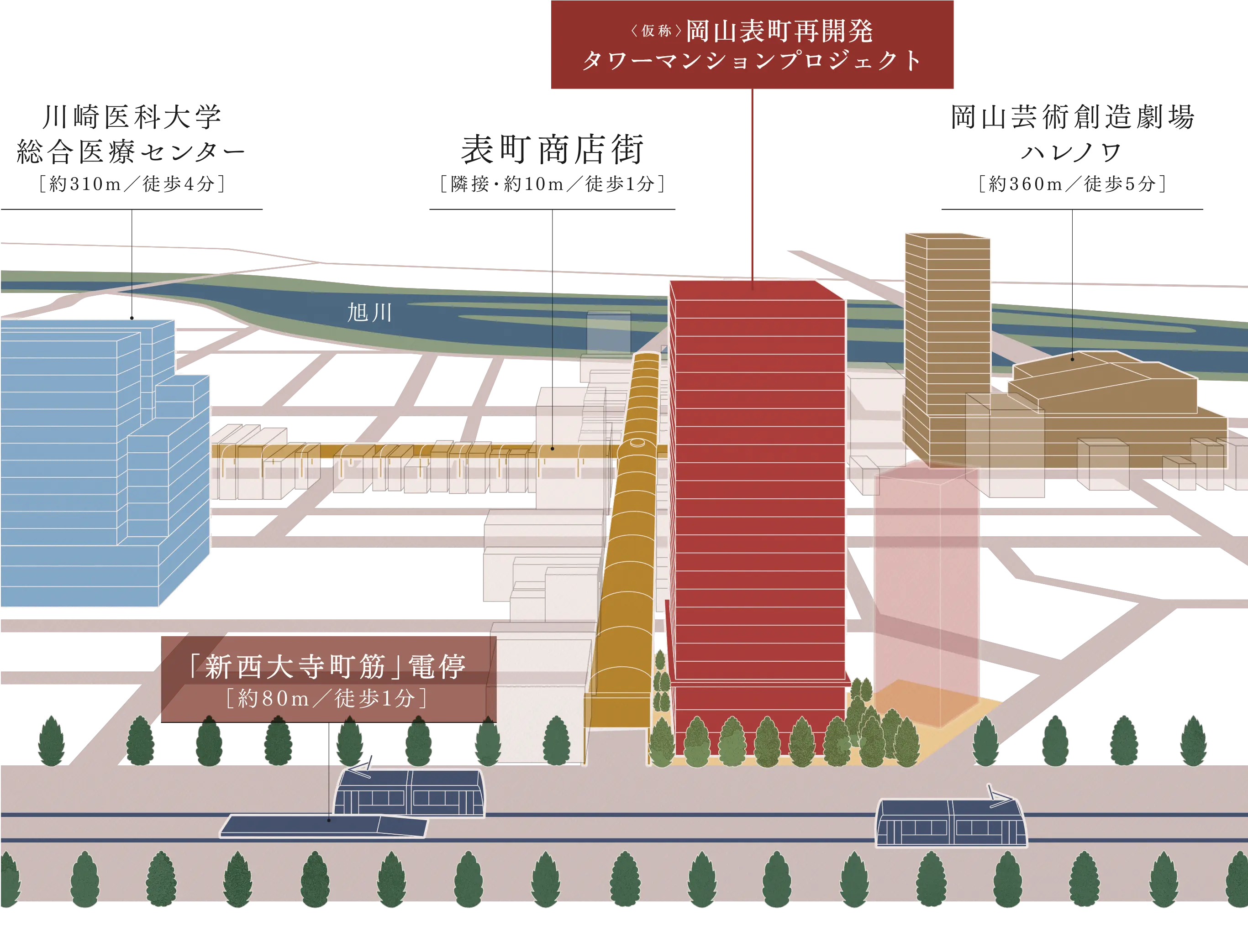 商店街との位置関係