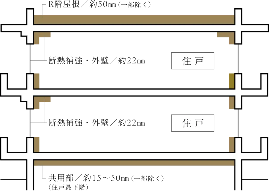 概念図