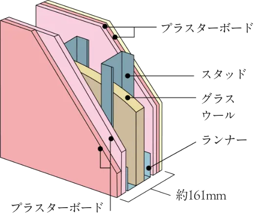 概念図