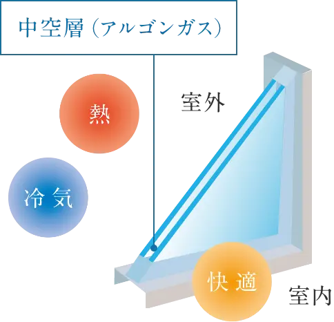 概念図