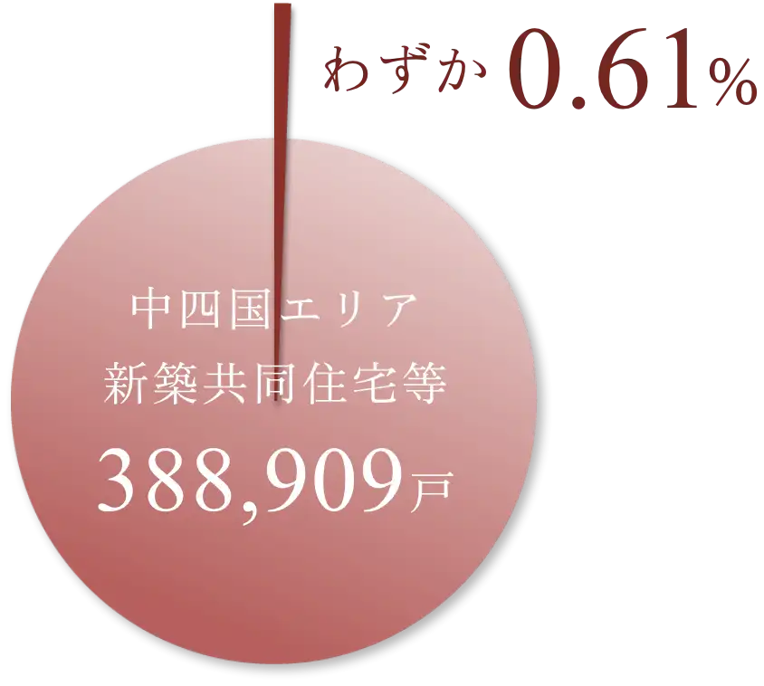長期優良住宅認定
