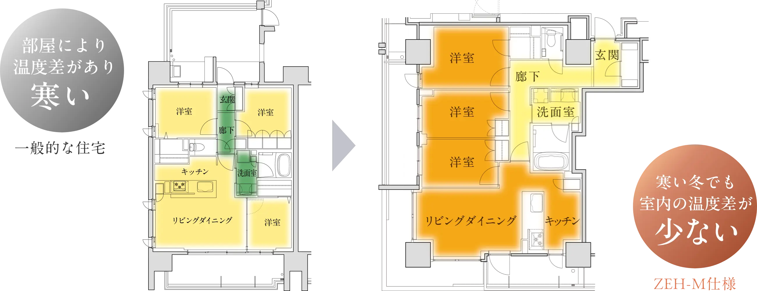 室内環境