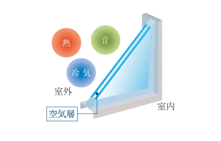 Low-E複層ガラス