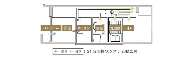 24時間換気システム
