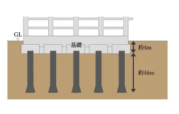 場所打ちコンクリート杭