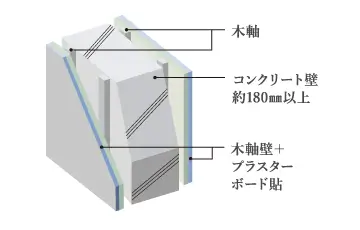 遮音性・断熱性に優れた壁構造