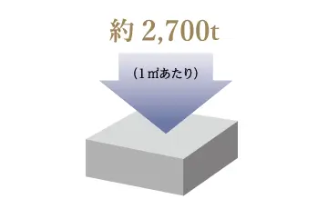 コンクリート強度