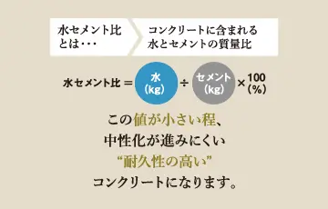 コンクリートの劣化防止対策