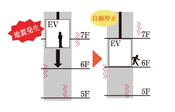 地震・停電・管制エレベーター